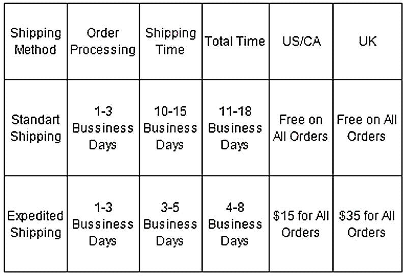Mogusuit Expedited Shipping